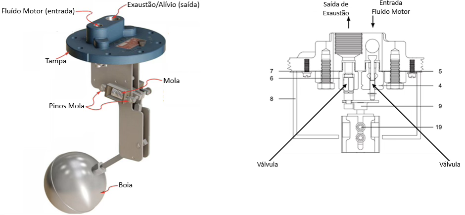 Mecanismo de acionamento