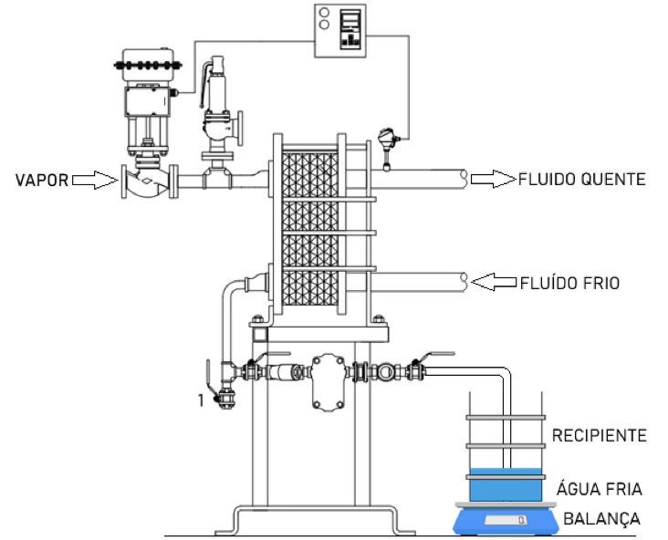 Pesagem de Condensado