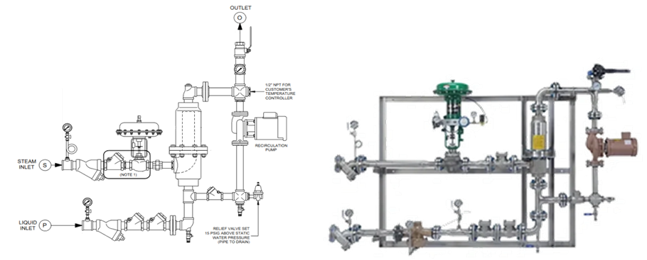 Aquecimento de Água em Processos Industriais